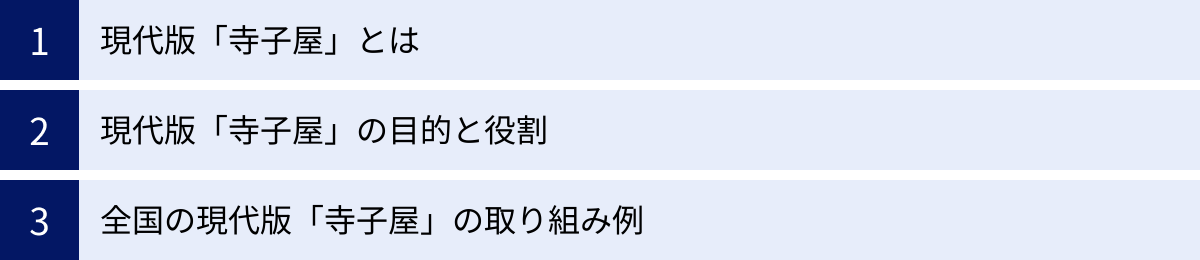 現代版「寺子屋」とは、現代版「寺子屋」の目的と役割、全国の現代版「寺子屋」の取り組み例