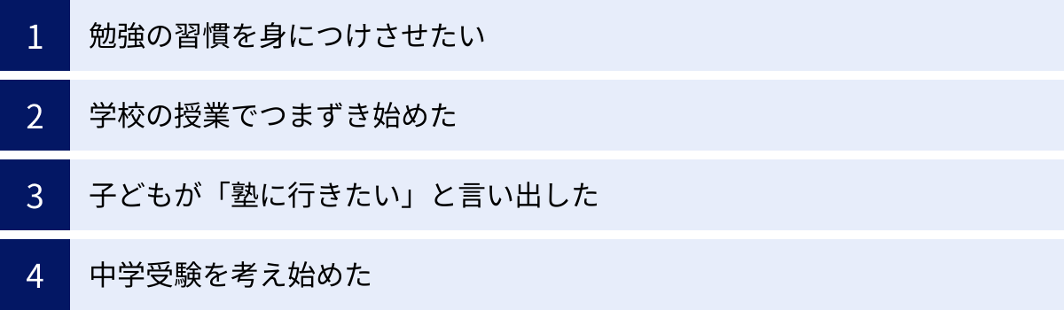 勉強の習慣を身につけさせたい、学校の授業でつまずき始めた、子どもが「塾に行きたい」と言い出した、中学受験を考え始めた