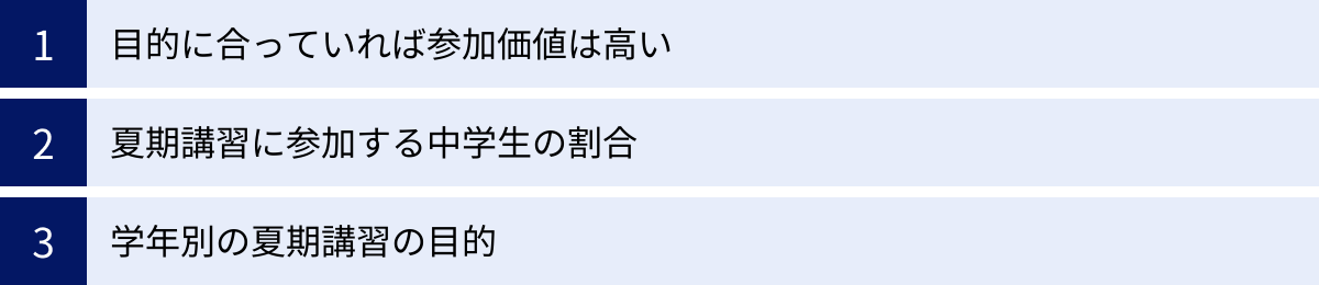 目的に合っていれば参加価値は高い、夏期講習に参加する中学生の割合、学年別の夏期講習の目的