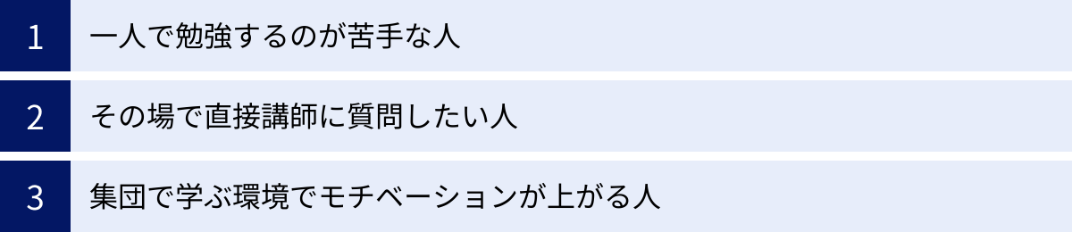 一人で勉強するのが苦手な人、その場で直接講師に質問したい人、集団で学ぶ環境でモチベーションが上がる人