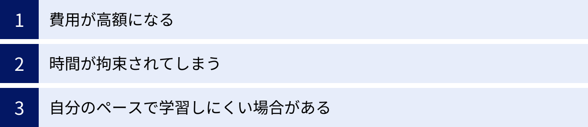 費用が高額になる、時間が拘束されてしまう、自分のペースで学習しにくい場合がある