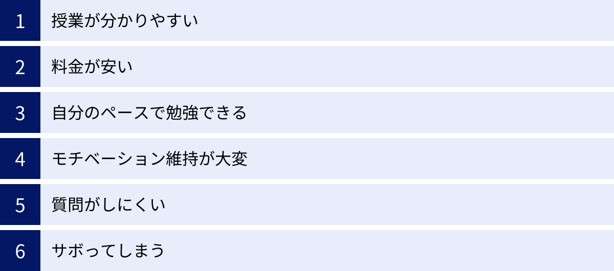 授業が分かりやすい、料金が安い、自分のペースで勉強できる、モチベーション維持が大変、質問がしにくい、サボってしまう
