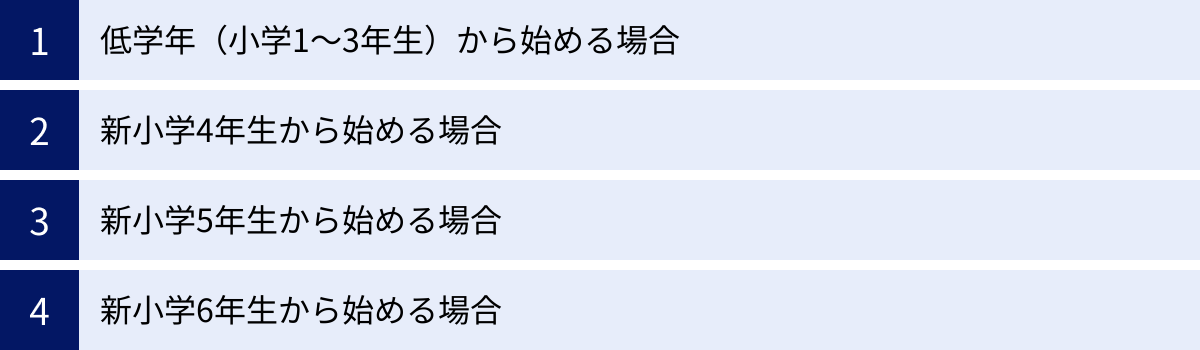 低学年（小学1〜3年生）から始める場合、新小学4年生から始める場合、新小学5年生から始める場合、新小学6年生から始める場合