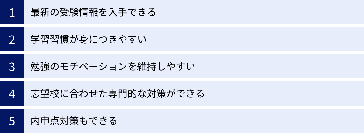 最新の受験情報を入手できる、学習習慣が身につきやすい、勉強のモチベーションを維持しやすい、志望校に合わせた専門的な対策ができる、内申点対策もできる