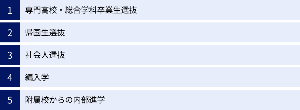 専門高校・総合学科卒業生選抜、帰国生選抜、社会人選抜、編入学、附属校からの内部進学