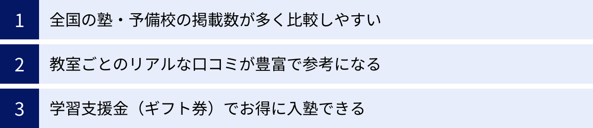 全国の塾・予備校の掲載数が多く比較しやすい、教室ごとのリアルな口コミが豊富で参考になる、学習支援金（ギフト券）でお得に入塾できる