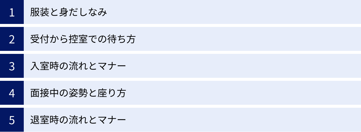 服装と身だしなみ、受付から控室での待ち方、入室時の流れとマナー、面接中の姿勢と座り方、退室時の流れとマナー