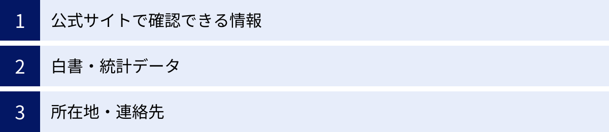 公式サイトで確認できる情報、白書・統計データ、所在地・連絡先