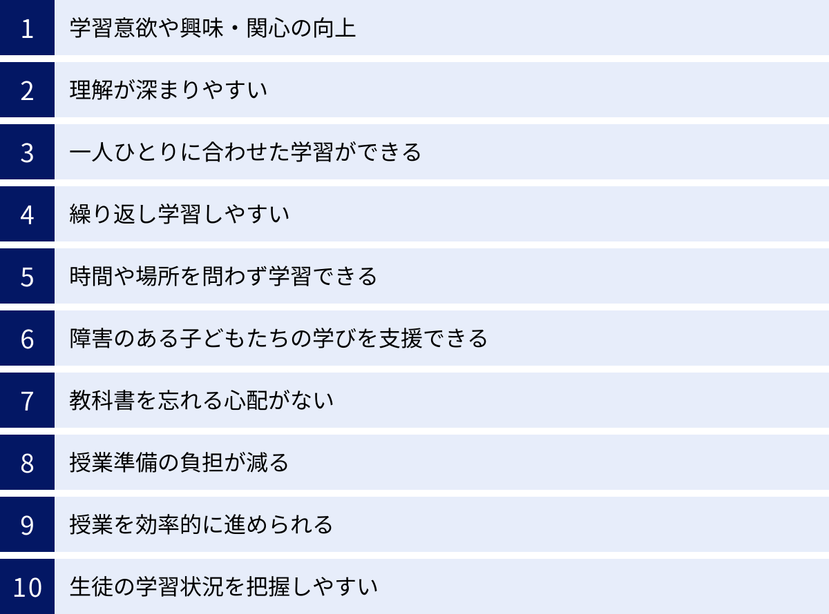 学習意欲や興味・関心の向上、理解が深まりやすい、一人ひとりに合わせた学習ができる、繰り返し学習しやすい、時間や場所を問わず学習できる、障害のある子どもたちの学びを支援できる、教科書を忘れる心配がない、授業準備の負担が減る、授業を効率的に進められる、生徒の学習状況を把握しやすい
