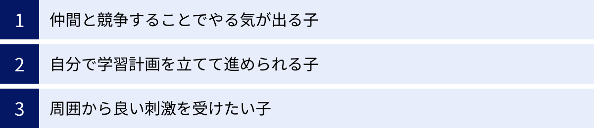 仲間と競争することでやる気が出る子、自分で学習計画を立てて進められる子、周囲から良い刺激を受けたい子