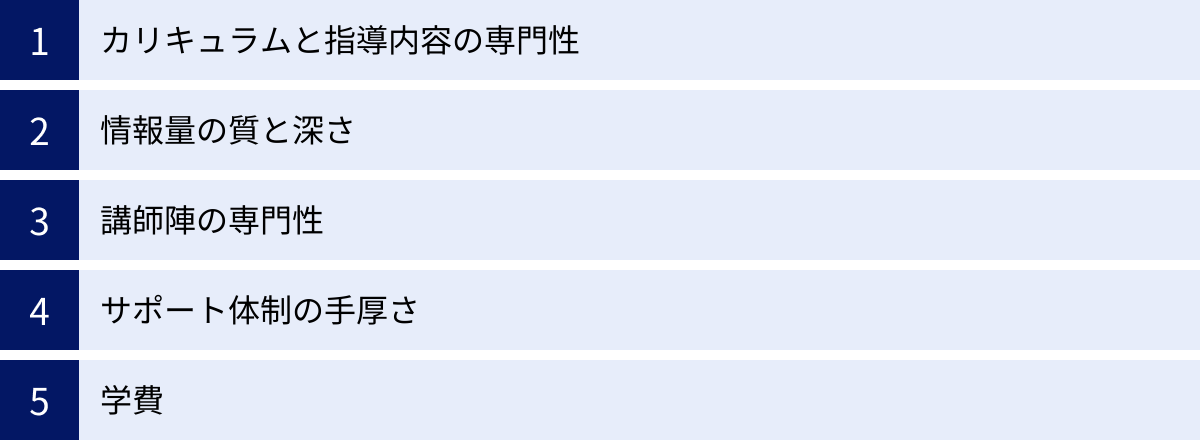 カリキュラムと指導内容の専門性、情報量の質と深さ、講師陣の専門性、サポート体制の手厚さ、学費