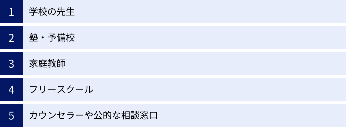 学校の先生、塾・予備校、家庭教師、フリースクール、カウンセラーや公的な相談窓口
