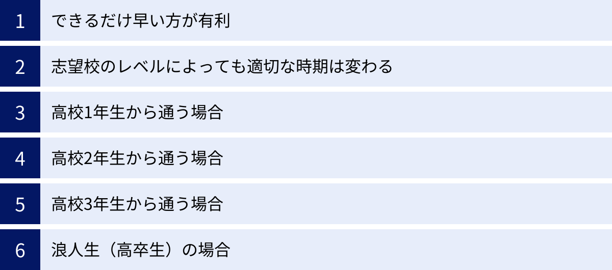 できるだけ早い方が有利、志望校のレベルによっても適切な時期は変わる、高校1年生から通う場合、高校2年生から通う場合、高校3年生から通う場合、浪人生（高卒生）の場合