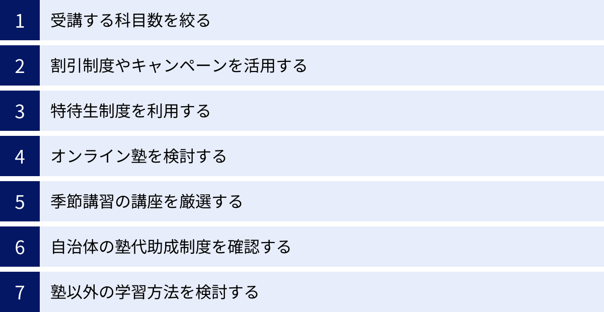 受講する科目数を絞る、割引制度やキャンペーンを活用する、特待生制度を利用する、オンライン塾を検討する、季節講習の講座を厳選する、自治体の塾代助成制度を確認する、塾以外の学習方法を検討する