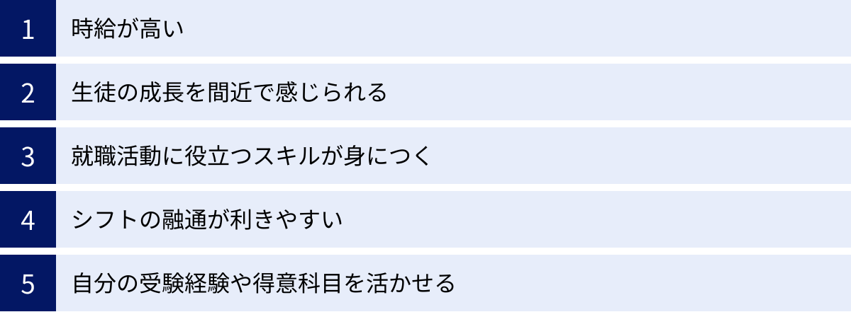 時給が高い、生徒の成長を間近で感じられる、就職活動に役立つスキルが身につく、シフトの融通が利きやすい、自分の受験経験や得意科目を活かせる