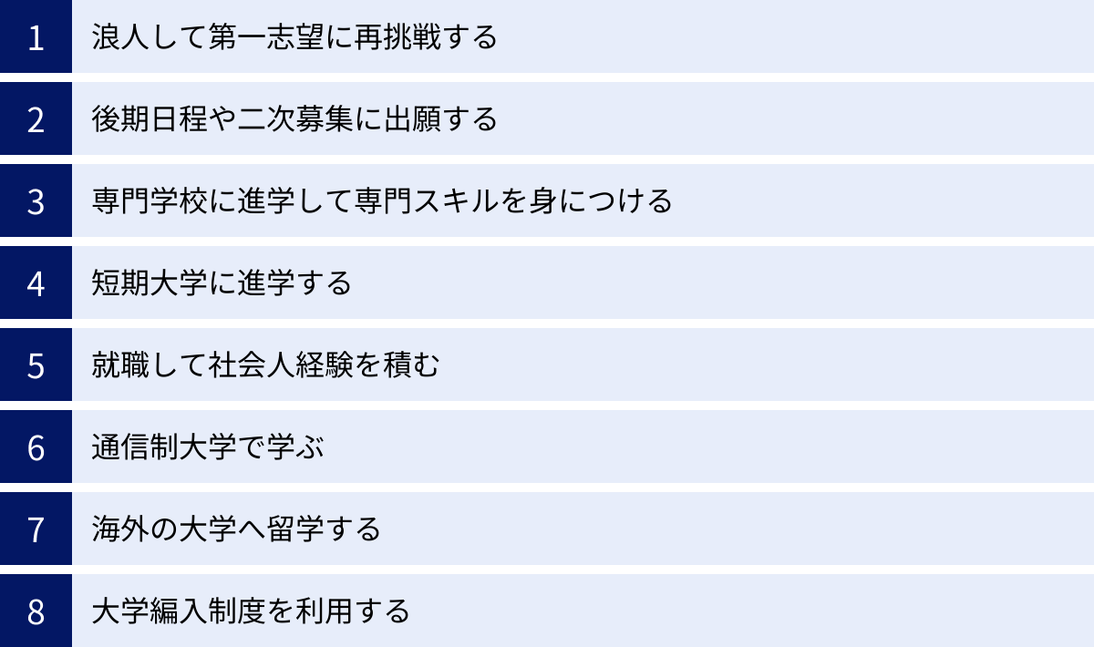 浪人して第一志望に再挑戦する、後期日程や二次募集に出願する、専門学校に進学して専門スキルを身につける、短期大学に進学する、就職して社会人経験を積む、通信制大学で学ぶ、海外の大学へ留学する、大学編入制度を利用する