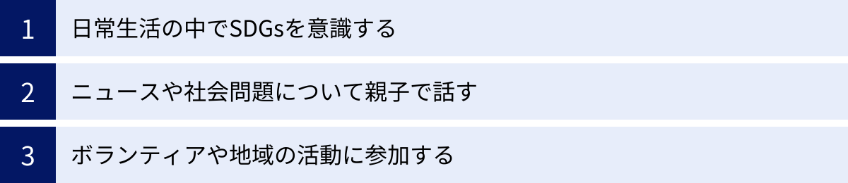 日常生活の中でSDGsを意識する、ニュースや社会問題について親子で話す、ボランティアや地域の活動に参加する