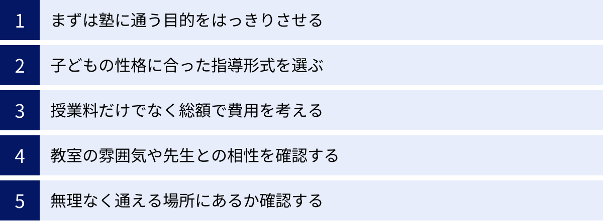 まずは塾に通う目的をはっきりさせる、子どもの性格に合った指導形式を選ぶ、授業料だけでなく総額で費用を考える、教室の雰囲気や先生との相性を確認する、無理なく通える場所にあるか確認する