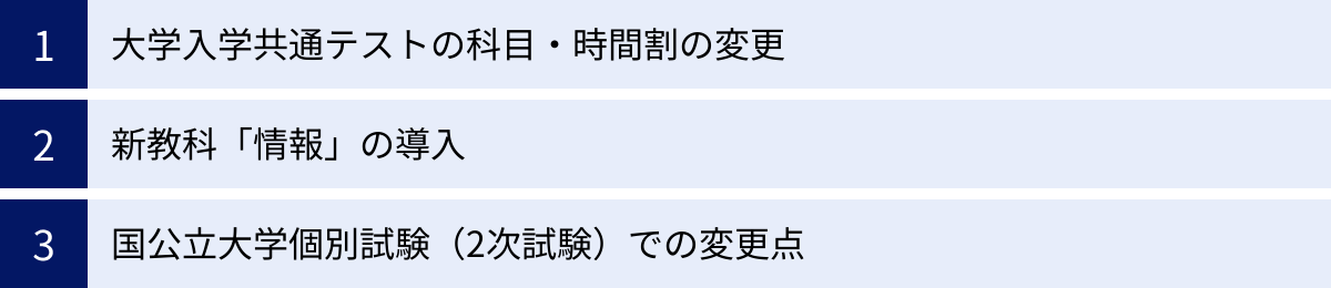 大学入学共通テストの科目・時間割の変更、新教科「情報」の導入、国公立大学個別試験（2次試験）での変更点