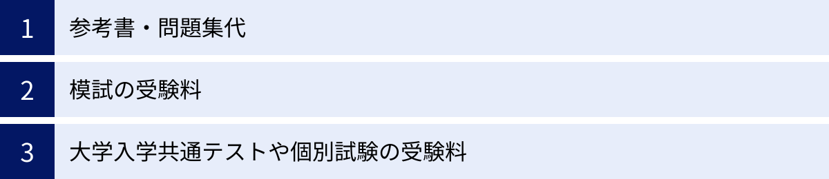 参考書・問題集代、模試の受験料、大学入学共通テストや個別試験の受験料