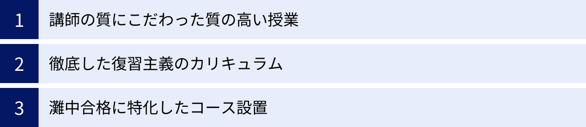 講師の質にこだわった質の高い授業、徹底した復習主義のカリキュラム、灘中合格に特化したコース設置