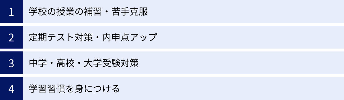 学校の授業の補習・苦手克服、定期テスト対策・内申点アップ、中学・高校・大学受験対策、学習習慣を身につける