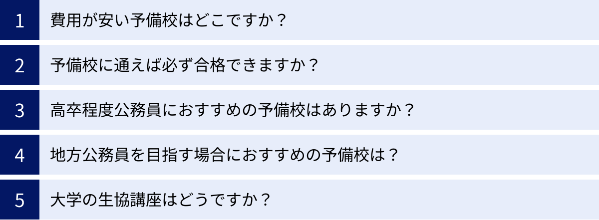 費用が安い予備校はどこですか？、予備校に通えば必ず合格できますか？、高卒程度公務員におすすめの予備校はありますか？、地方公務員を目指す場合におすすめの予備校は？、大学の生協講座はどうですか？