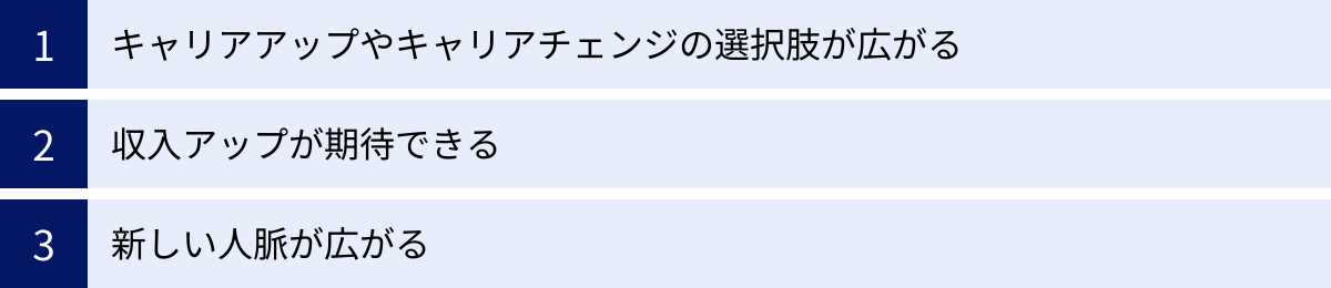キャリアアップやキャリアチェンジの選択肢が広がる、収入アップが期待できる、新しい人脈が広がる