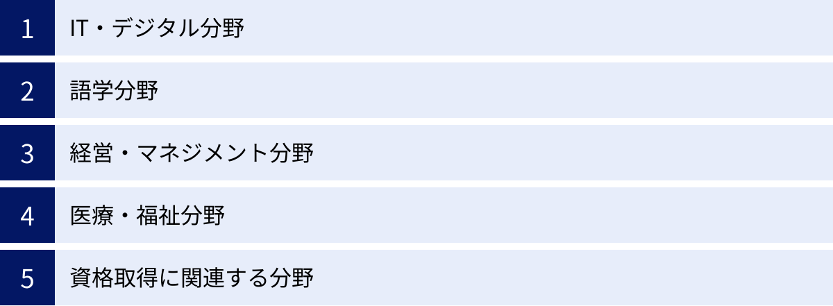 IT・デジタル分野、語学分野、経営・マネジメント分野、医療・福祉分野、資格取得に関連する分野