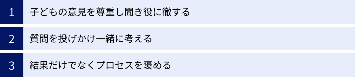 子どもの意見を尊重し聞き役に徹する、質問を投げかけ一緒に考える、結果だけでなくプロセスを褒める