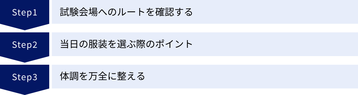 試験会場へのルートを確認する、当日の服装を選ぶ際のポイント、体調を万全に整える