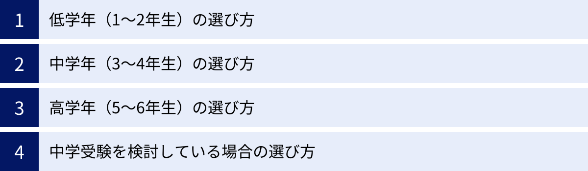 低学年（1～2年生）の選び方、中学年（3～4年生）の選び方、高学年（5～6年生）の選び方、中学受験を検討している場合の選び方