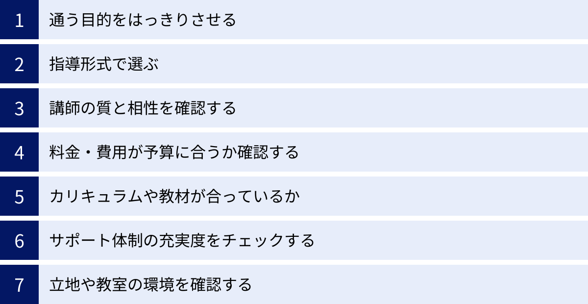 通う目的をはっきりさせる、指導形式で選ぶ、講師の質と相性を確認する、料金・費用が予算に合うか確認する、カリキュラムや教材が合っているか、サポート体制の充実度をチェックする、立地や教室の環境を確認する