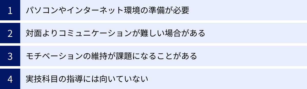 パソコンやインターネット環境の準備が必要、対面よりコミュニケーションが難しい場合がある、モチベーションの維持が課題になることがある、実技科目の指導には向いていない