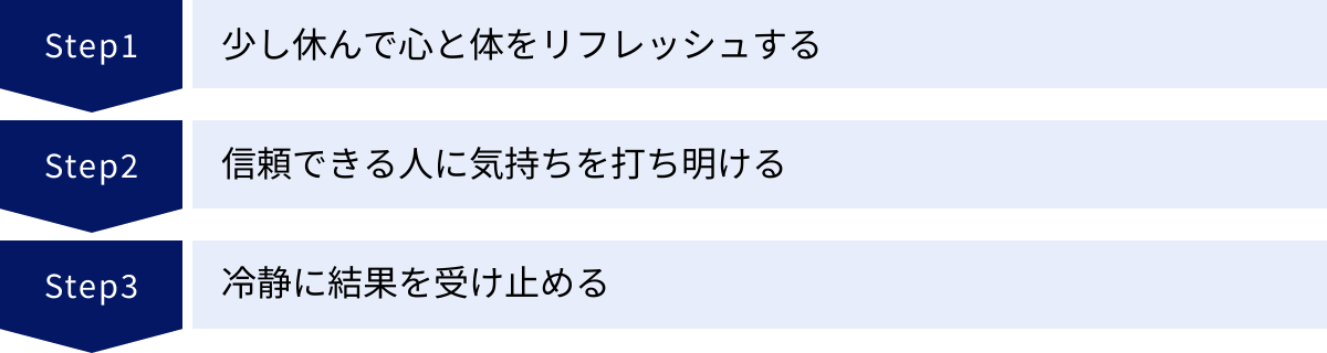 少し休んで心と体をリフレッシュする、信頼できる人に気持ちを打ち明ける、冷静に結果を受け止める