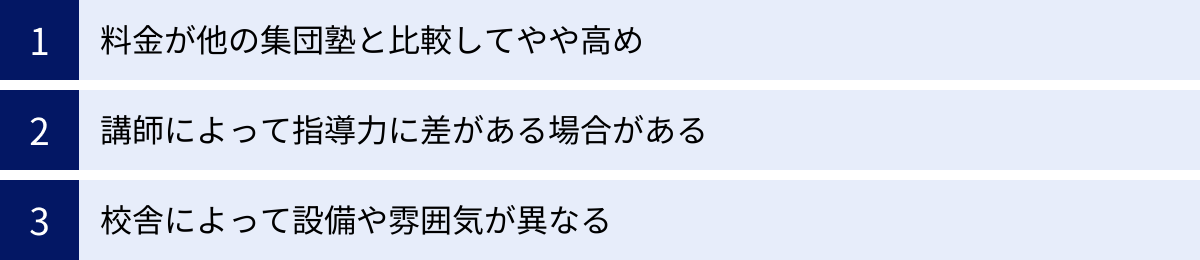 料金が他の集団塾と比較してやや高め、講師によって指導力に差がある場合がある、校舎によって設備や雰囲気が異なる