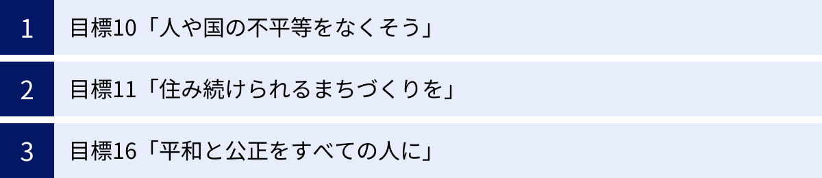 目標10「人や国の不平等をなくそう」、目標11「住み続けられるまちづくりを」、目標16「平和と公正をすべての人に」