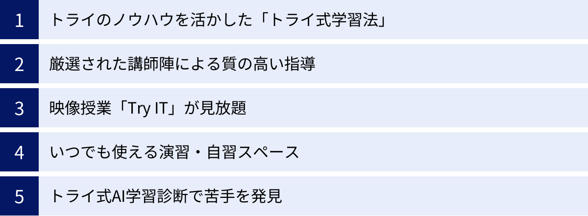 トライのノウハウを活かした「トライ式学習法」、厳選された講師陣による質の高い指導、映像授業「Try IT」が見放題、いつでも使える演習・自習スペース、トライ式AI学習診断で苦手を発見