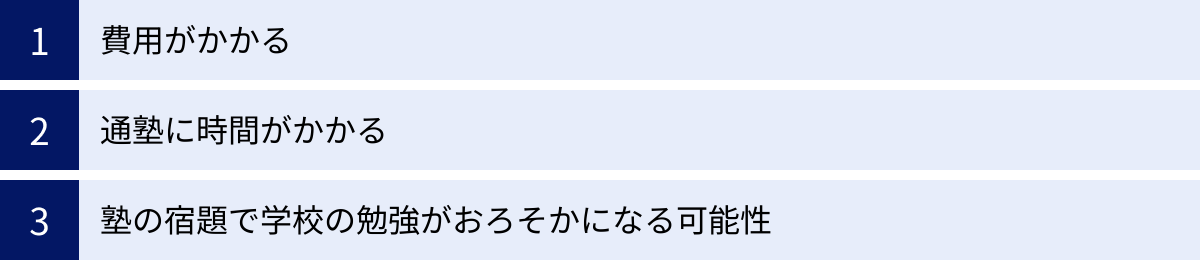 費用がかかる、通塾に時間がかかる、塾の宿題で学校の勉強がおろそかになる可能性