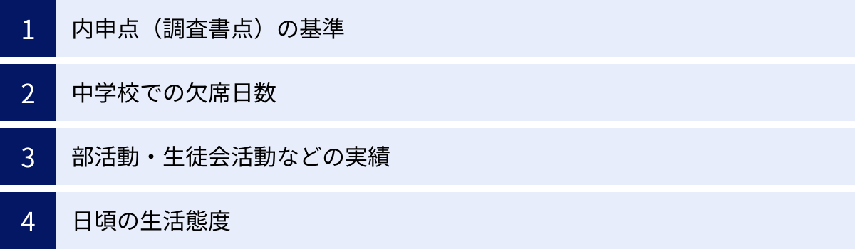内申点（調査書点）の基準、中学校での欠席日数、部活動・生徒会活動などの実績、日頃の生活態度