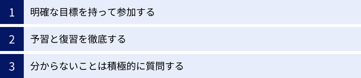 明確な目標を持って参加する、予習と復習を徹底する、分からないことは積極的に質問する