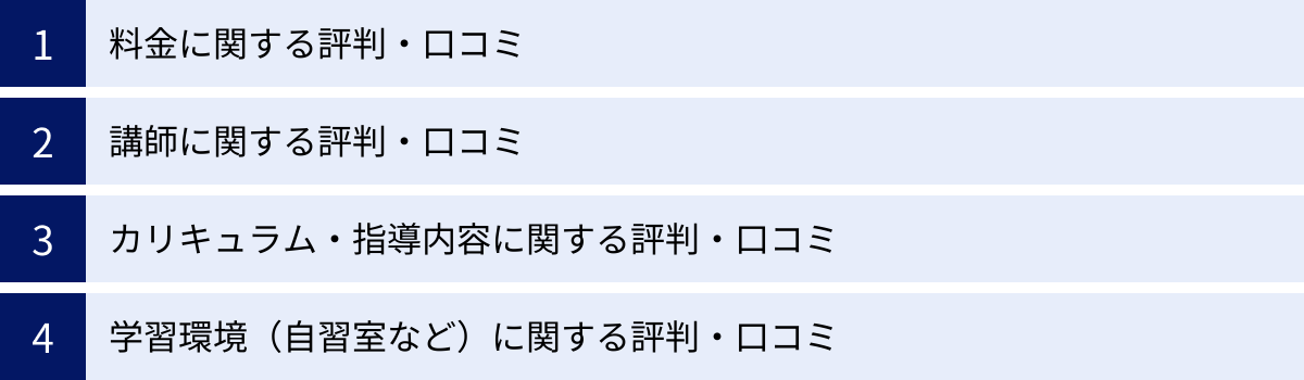 料金に関する評判・口コミ、講師に関する評判・口コミ、カリキュラム・指導内容に関する評判・口コミ、学習環境（自習室など）に関する評判・口コミ