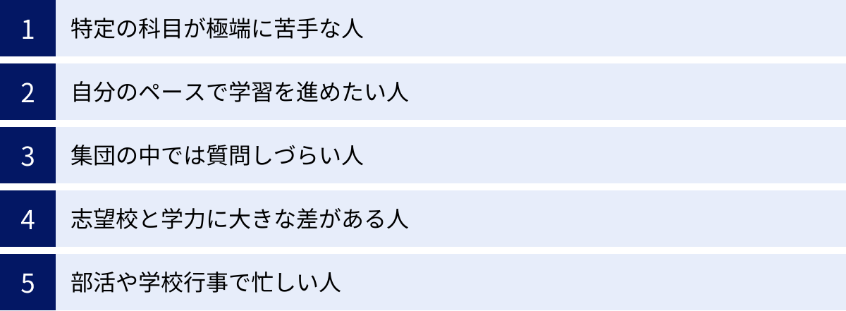 特定の科目が極端に苦手な人、自分のペースで学習を進めたい人、集団の中では質問しづらい人、志望校と学力に大きな差がある人、部活や学校行事で忙しい人