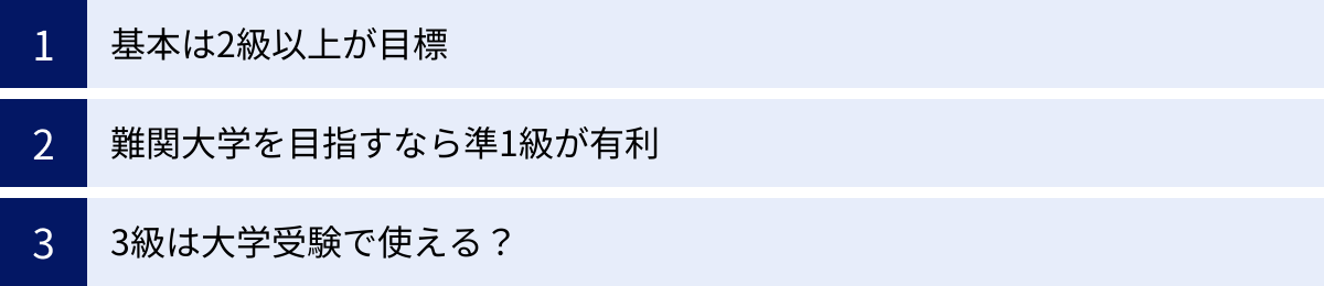 基本は2級以上が目標、難関大学を目指すなら準1級が有利、3級は大学受験で使える？