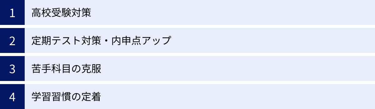 高校受験対策、定期テスト対策・内申点アップ、苦手科目の克服、学習習慣の定着