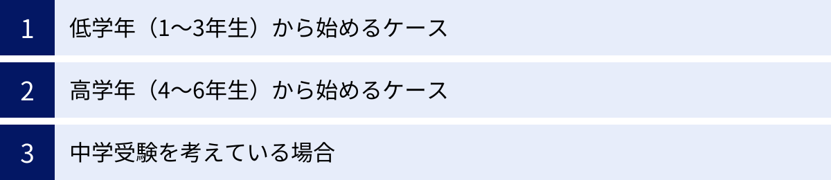 低学年（1〜3年生）から始めるケース、高学年（4〜6年生）から始めるケース、中学受験を考えている場合