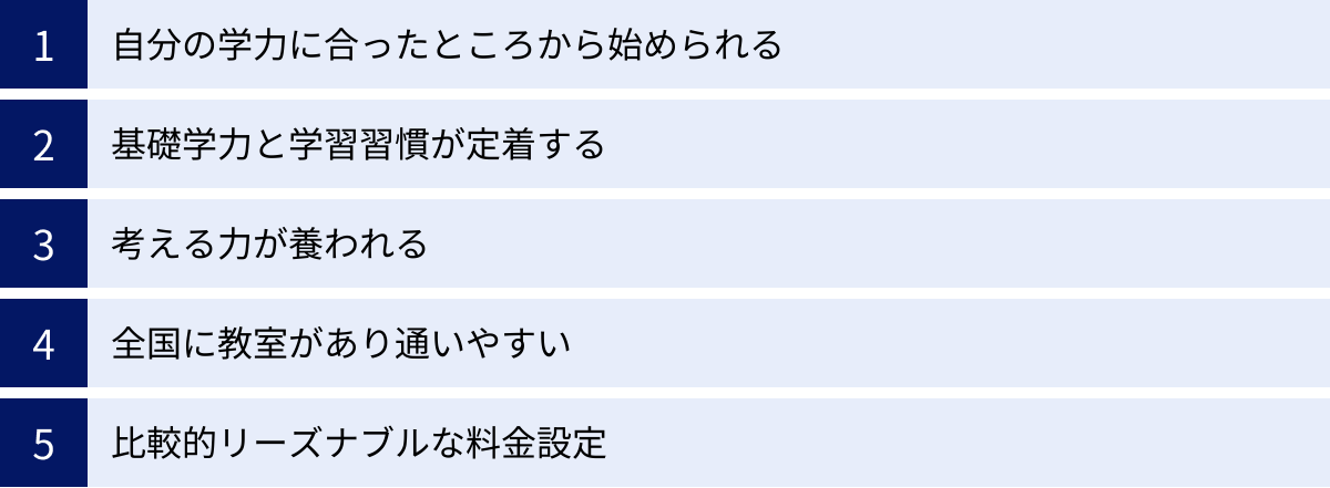 自分の学力に合ったところから始められる、基礎学力と学習習慣が定着する、考える力が養われる、全国に教室があり通いやすい、比較的リーズナブルな料金設定