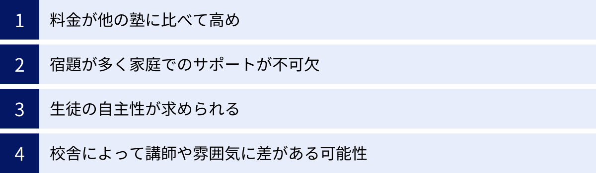 料金が他の塾に比べて高め、宿題が多く家庭でのサポートが不可欠、生徒の自主性が求められる、校舎によって講師や雰囲気に差がある可能性