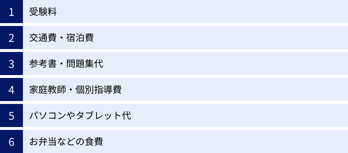 受験料、交通費・宿泊費、参考書・問題集代、家庭教師・個別指導費、パソコンやタブレット代、お弁当などの食費