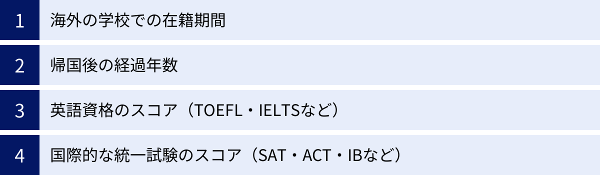 海外の学校での在籍期間、帰国後の経過年数、英語資格のスコア（TOEFL・IELTSなど）、国際的な統一試験のスコア（SAT・ACT・IBなど）